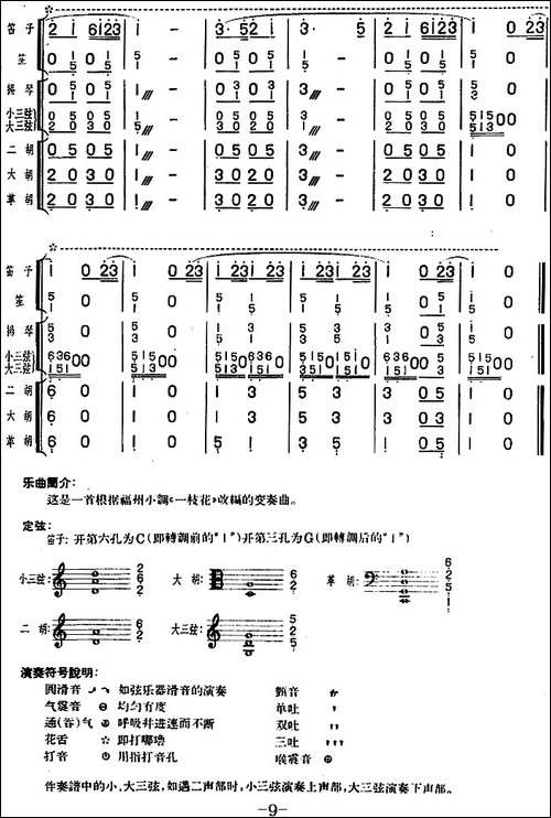一枝春-笛子独奏+民乐队伴奏-笛箫简谱|笛箫谱