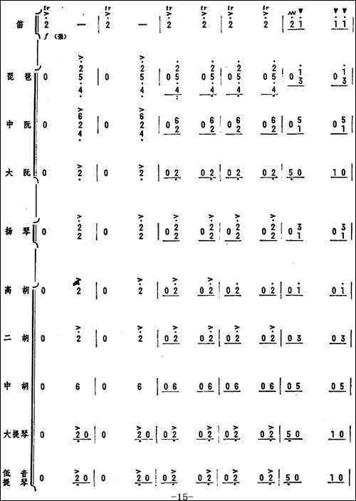 人民的邮递员-笛子独奏+乐队伴奏曲总谱-笛箫简谱|笛箫谱