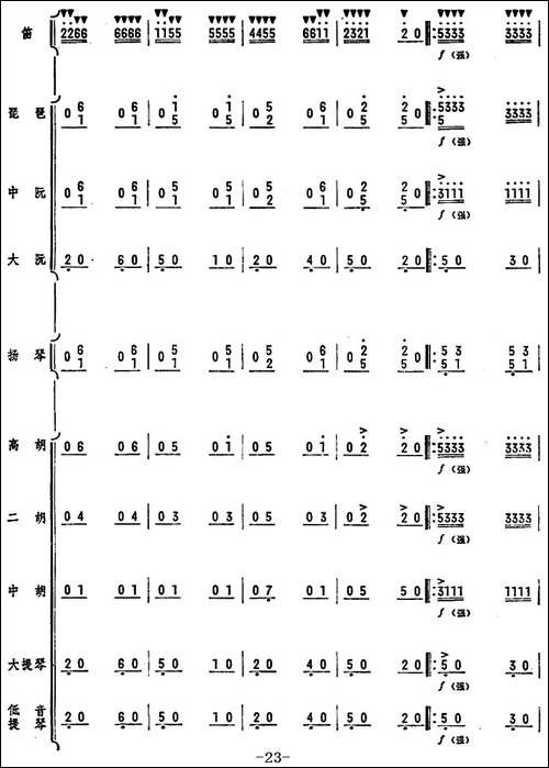 人民的邮递员-笛子独奏+乐队伴奏曲总谱-笛箫简谱|笛箫谱